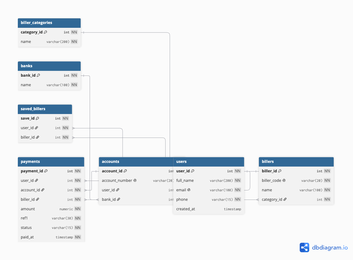 JomPAY database preview