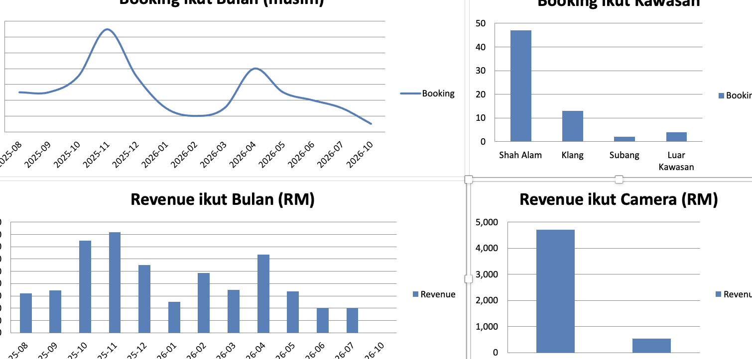Camera Rental Analytics Preview